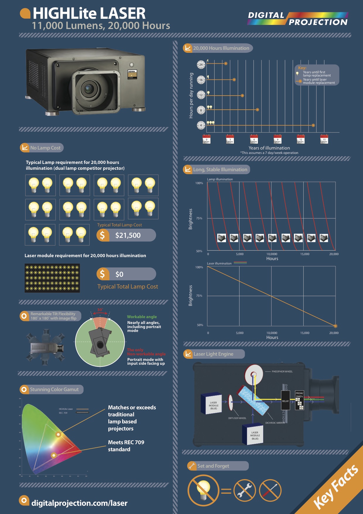 LaserInfographic